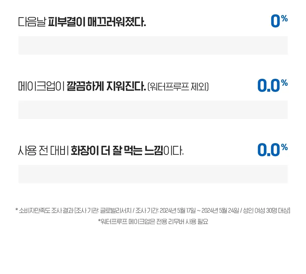 [투명광채/모공청소/수분진정] 빌리프 슈퍼나이츠 비건 팩 클렌저 150ml 단품/기획 (브라이트/포어퍼밍/하이수딩) 상세페이지 87